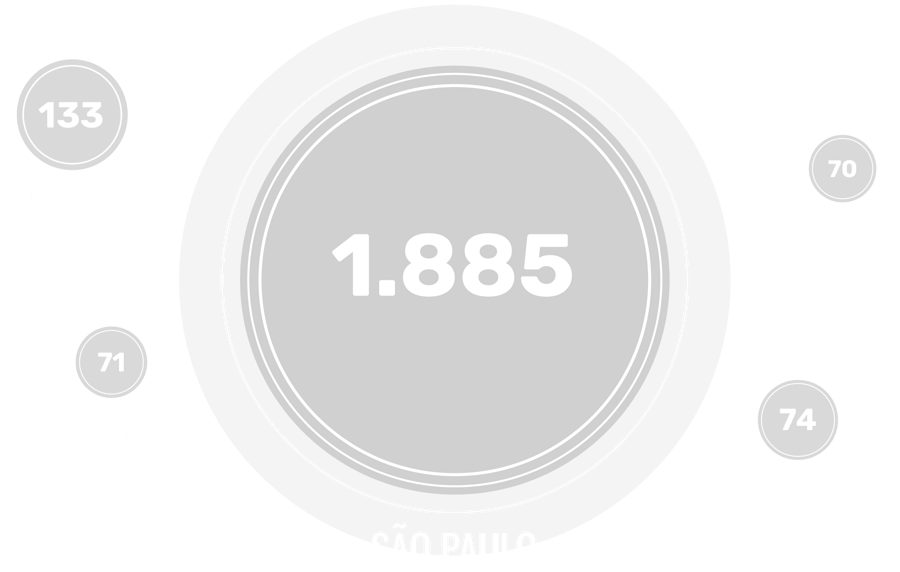 VOCE SABE QUAIS SÃO AS CIDADES COM MAIOR CONCENTRAÇÃO DE STARTUPS NO ESTADO DE SÃO PAULO?
