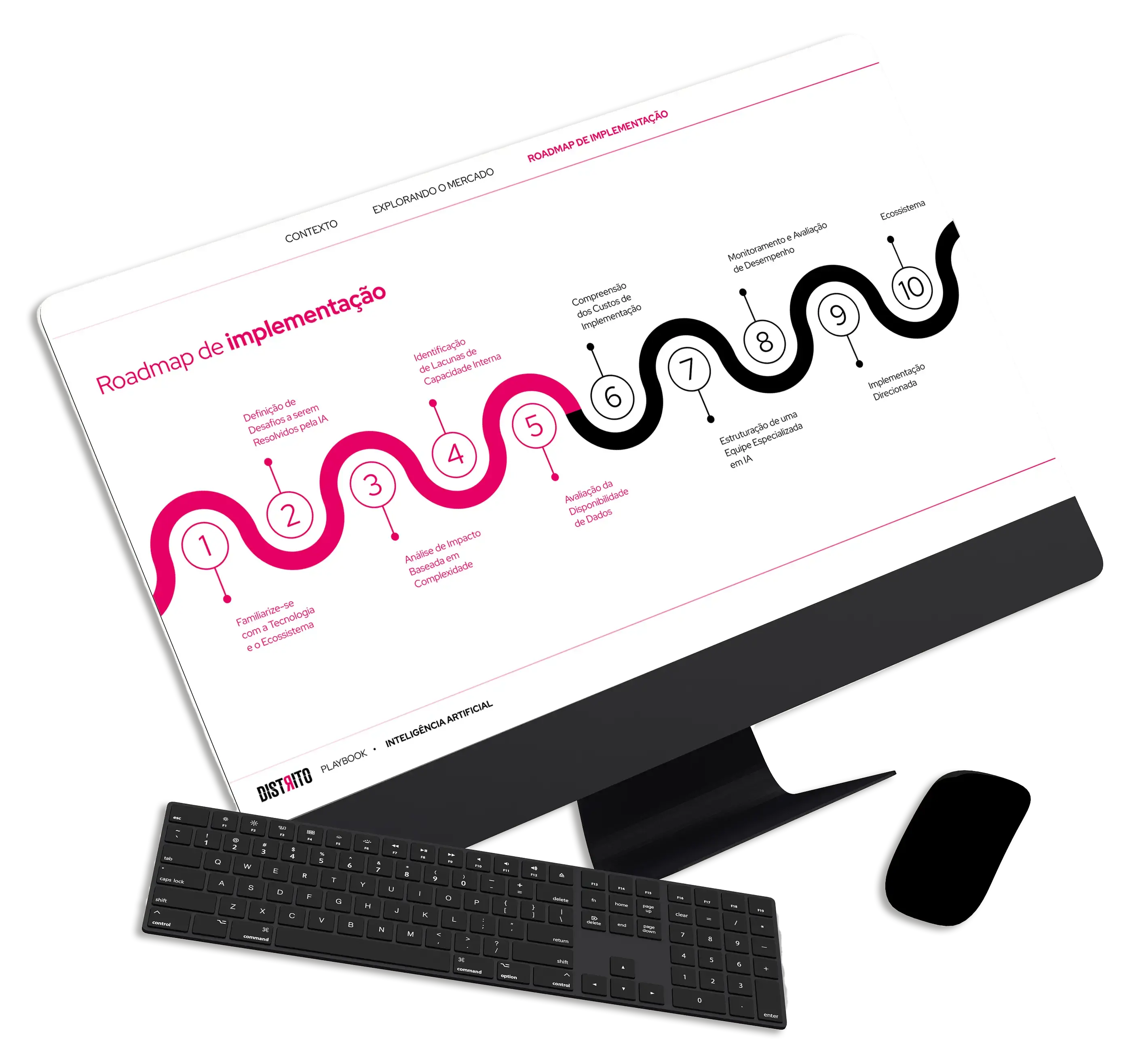 roadmap-de-implementacao-distrito(1)