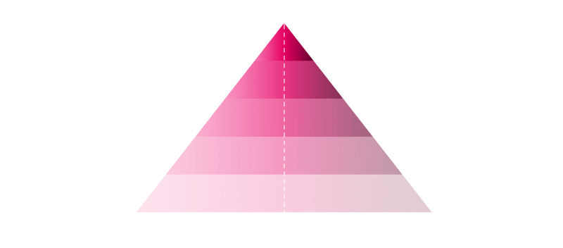 Piramide web_AIforbusiness Piramide web_AIforbusiness