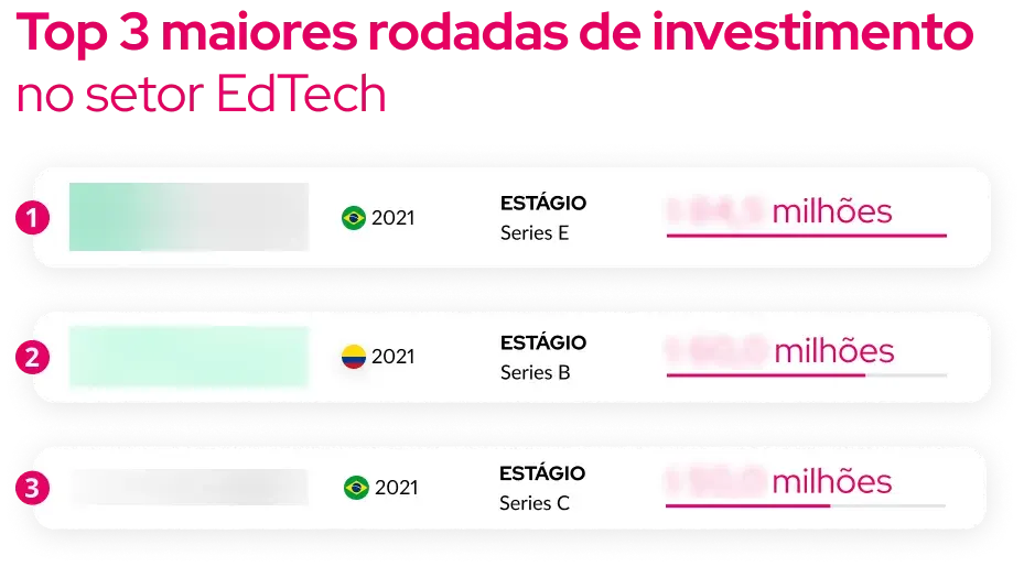 edtech-distrito-top-3-investimentos