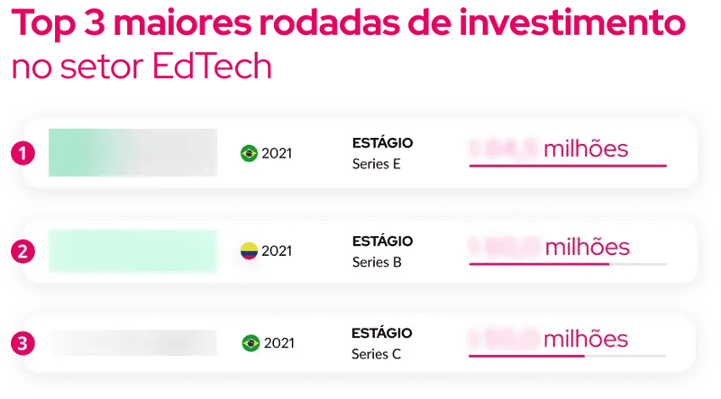 edtech-distrito-top-3-investimentos edtech-distrito-top-3-investimentos