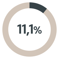 Gráfico 02