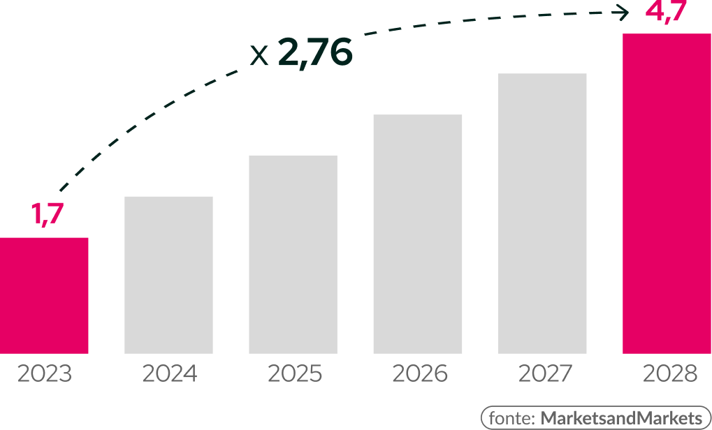 Gráfico-LP_agro_ia_report_2024