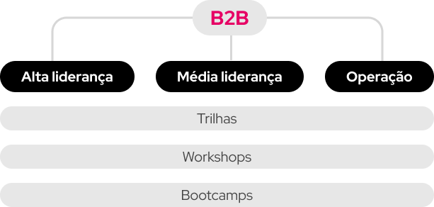Diagrama 01_AIforbusiness Diagrama 01_AIforbusiness