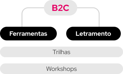 Diagrama 02_AIforbusiness Diagrama 02_AIforbusiness