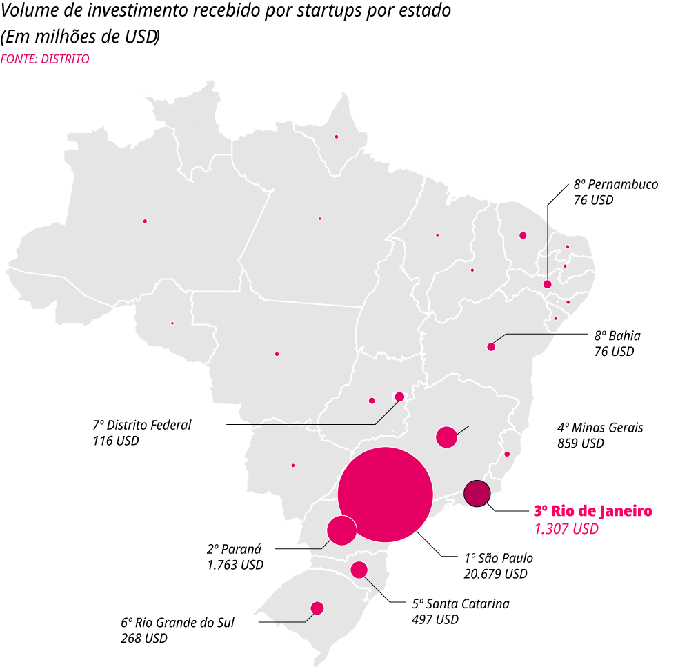 Mapa LP Rio
