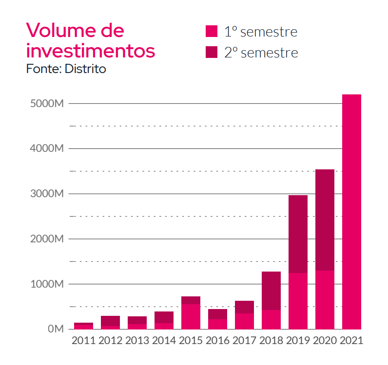 gráfico gráfico